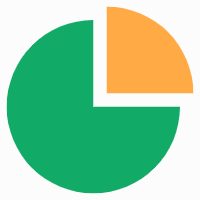 English Word Counter